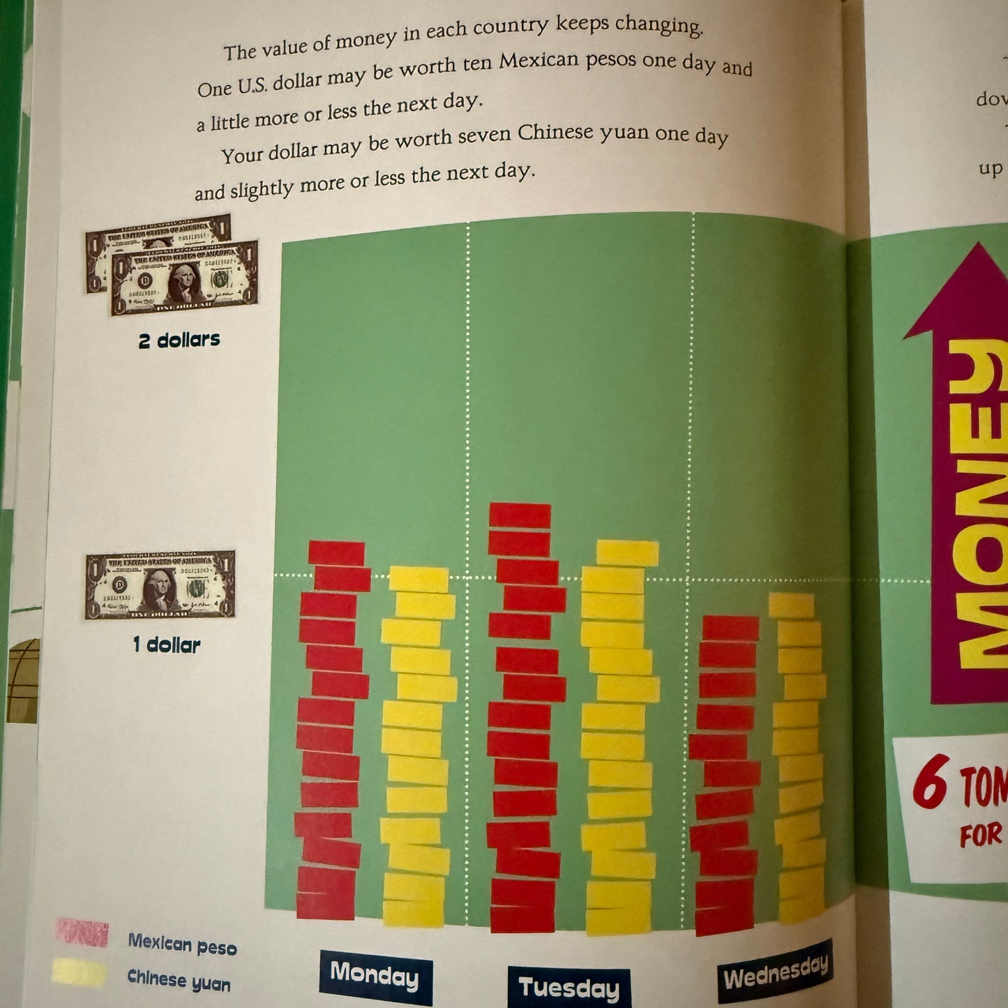 Money Madness Handcrafted Journal | 2009 Vintage Educational Storybook-Red Barn Collections